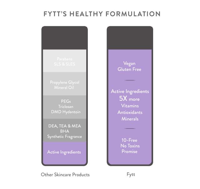 Gain Strength Ultra-Nourishing Exfoliating Mask